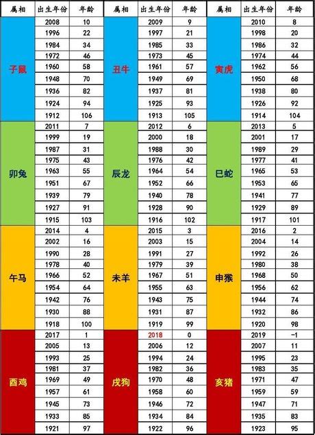 74年次生肖屬什麼|【74年次屬】74年次屬什麼？民國74年西元對照年齡查詢